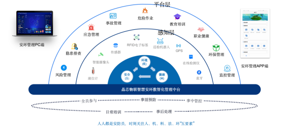 數(shù)智化服務(wù)丨智慧安環(huán)：全方位守護(hù)，筑牢安全防線